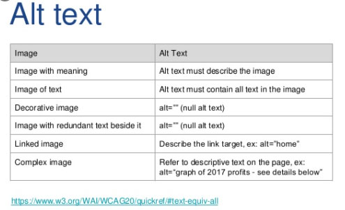 ข้อความแสดงแทนสำหรับรูปภาพเว็บไซต์คืออะไร