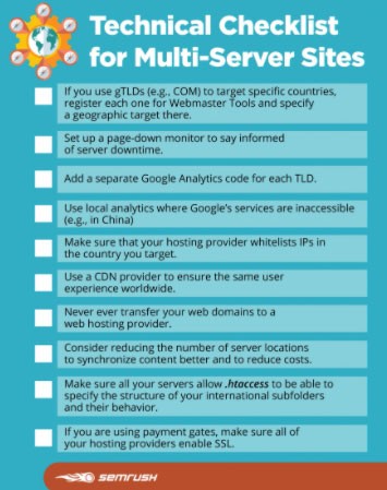 Pozycjonowanie międzynarodowe