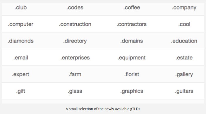 Pozycjonowanie międzynarodowe