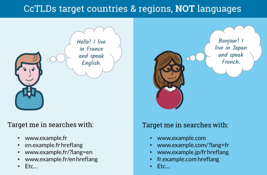 Pozycjonowanie międzynarodowe