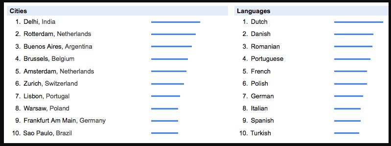 Pozycjonowanie międzynarodowe