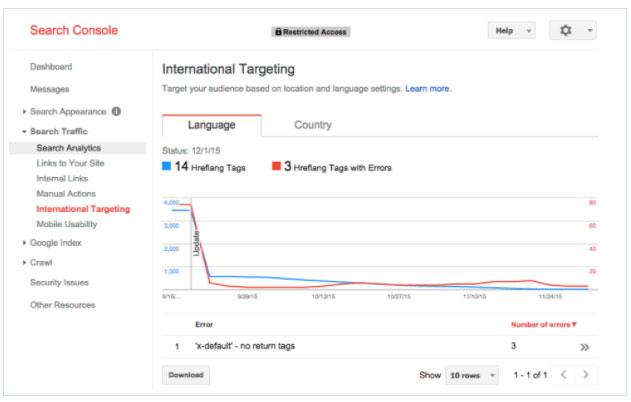 Pozycjonowanie międzynarodowe