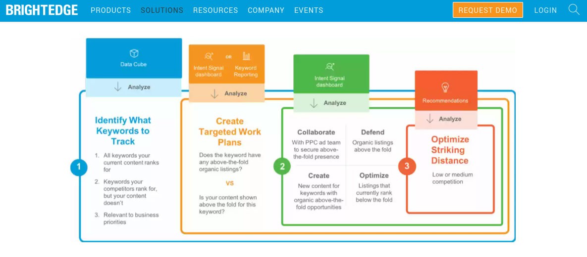 palavras-chave relacionadas
