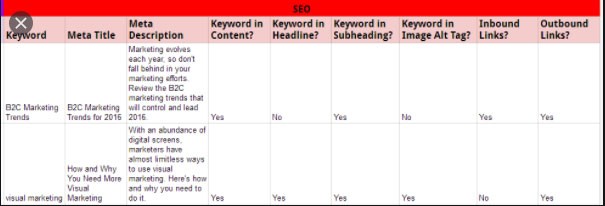 palavras-chave relacionadas