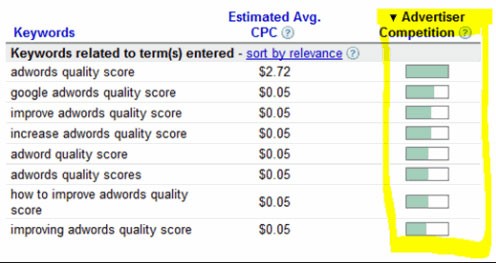 palavras-chave relacionadas
