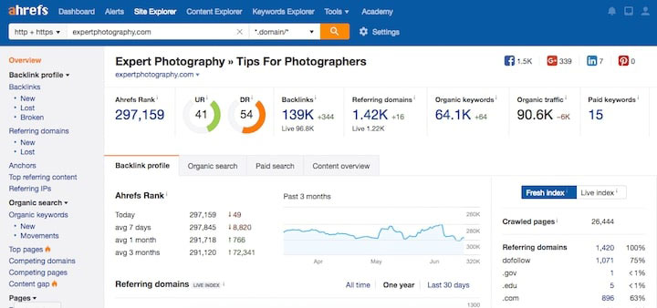 Was ist SEO und wie funktioniert es?