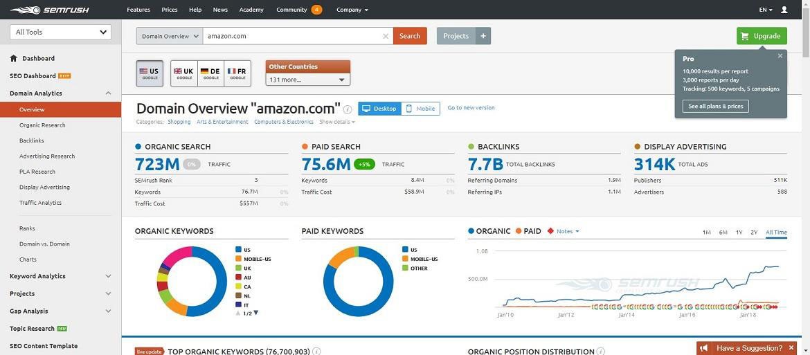 Was ist SEO und wie funktioniert es?