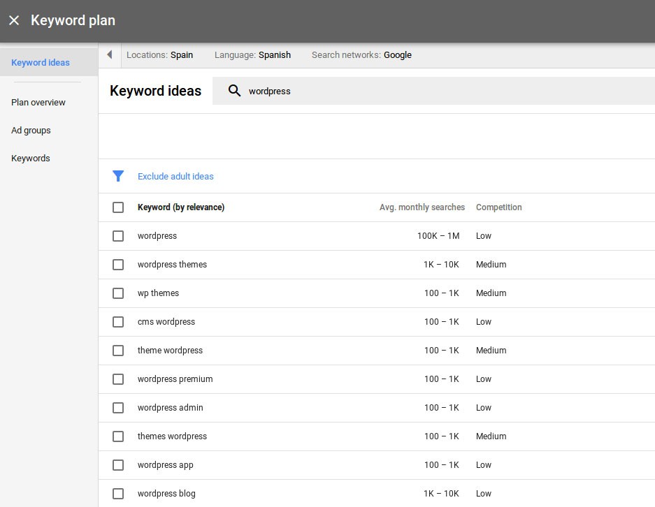 Como faço para encontrar e usar palavras-chave de cauda longa
