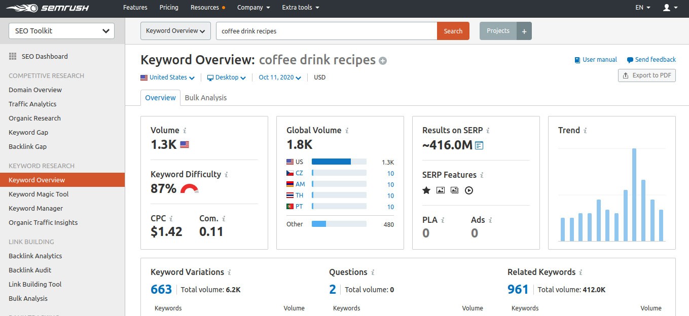 Como faço para encontrar e usar palavras-chave de cauda longa