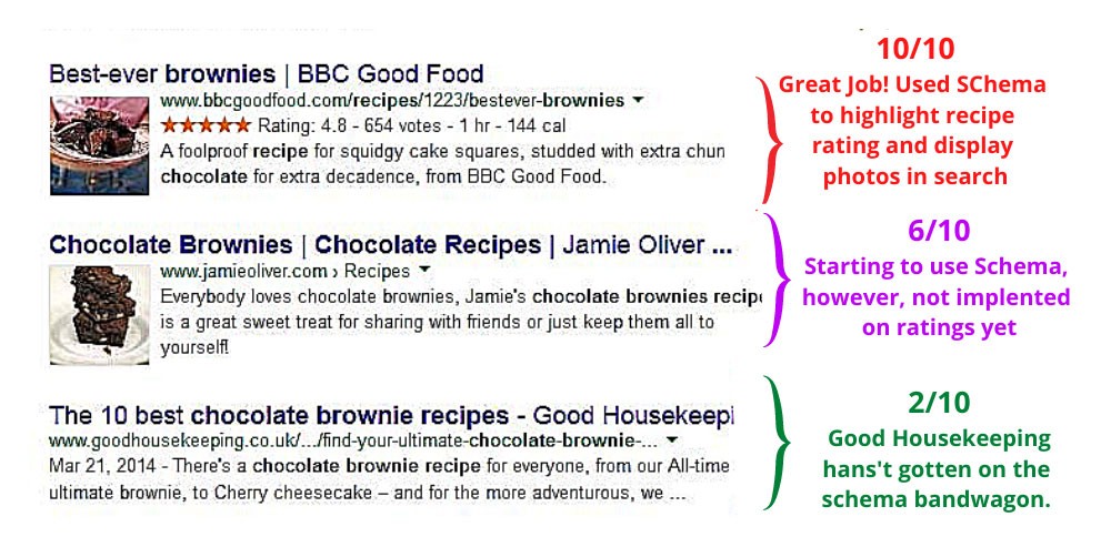 如何優化我的在線商店的產品頁面