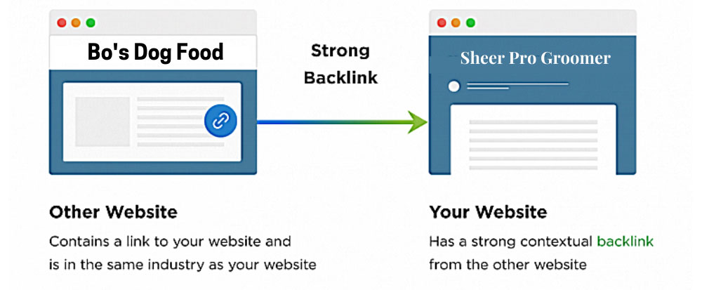 如何優化我的在線商店的產品頁面