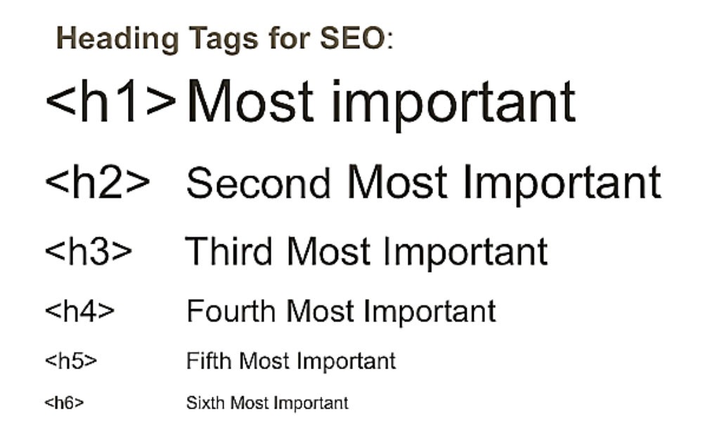 如何優化我的在線商店的產品頁面