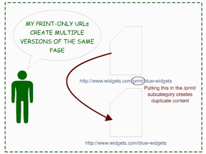 Cum evit conținutul duplicat