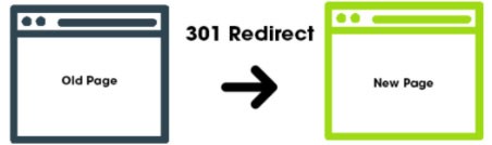 Cum evit conținutul duplicat