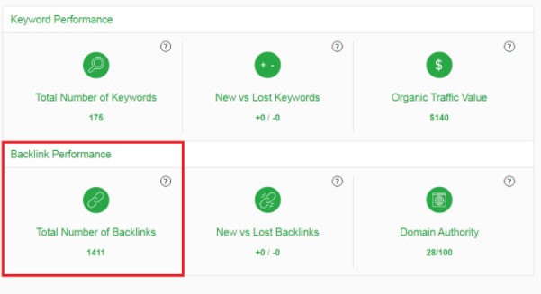 如何讓您的網站在 Google 上排名第一