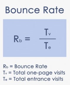 Frequenza di rimbalzo vs. Tasso di uscita