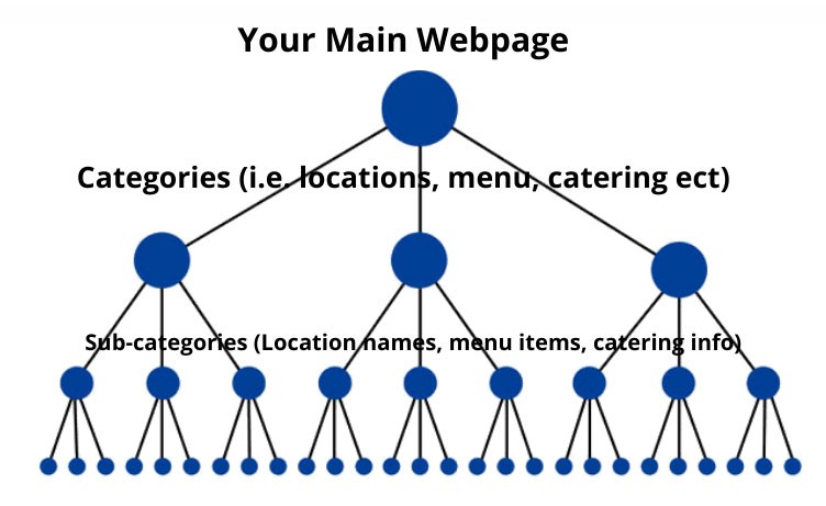 Kompletny przewodnik po indeksowaniu stron Twojej witryny