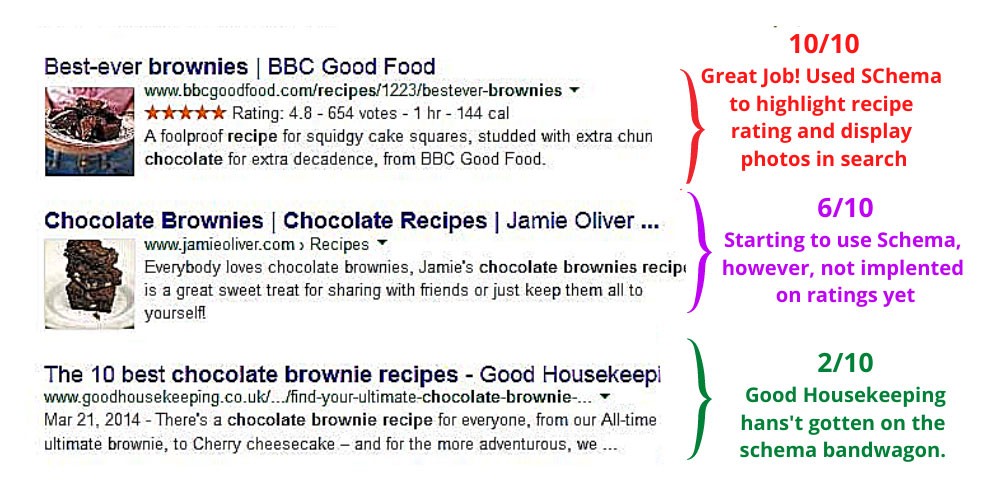 So machen Sie strukturierte Datenauszeichnungen auf Ihrer Website für besseres SEO