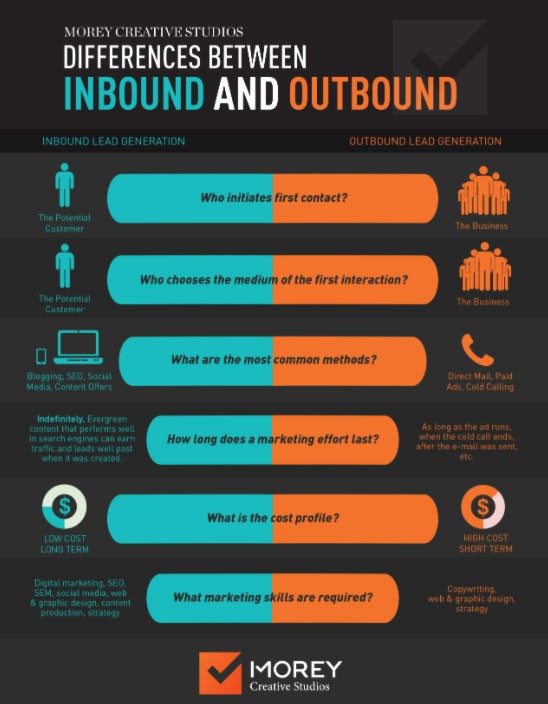 So optimieren Sie für Suchmaschinen