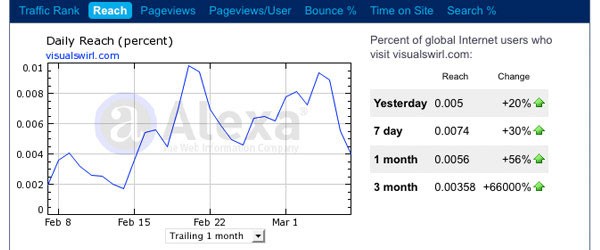 Como realizar uma pesquisa de palavras-chave