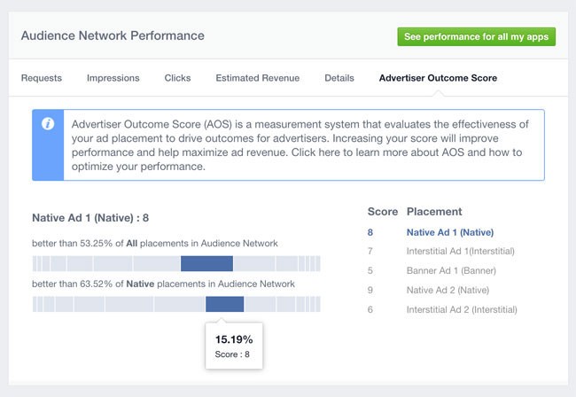 Seu guia para o Facebook Audience Network e por que isso é importante