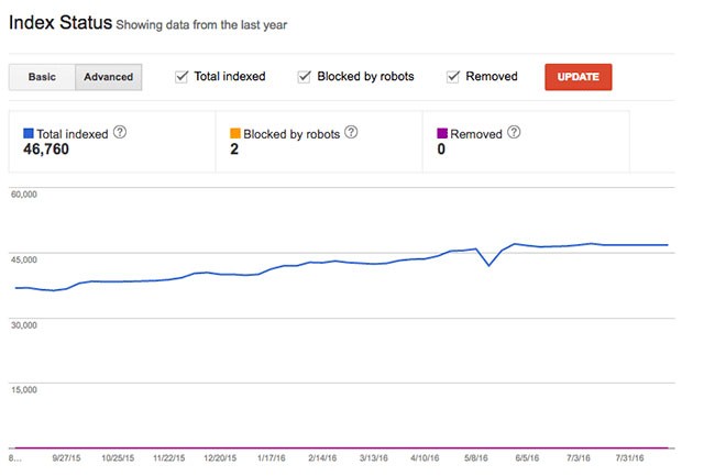 Web sitem neden google tarafından indekslenmiyor?