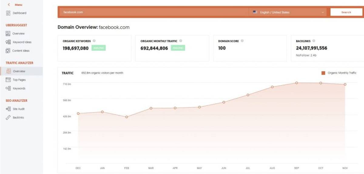 Pesquisa de palavras-chave do concorrente