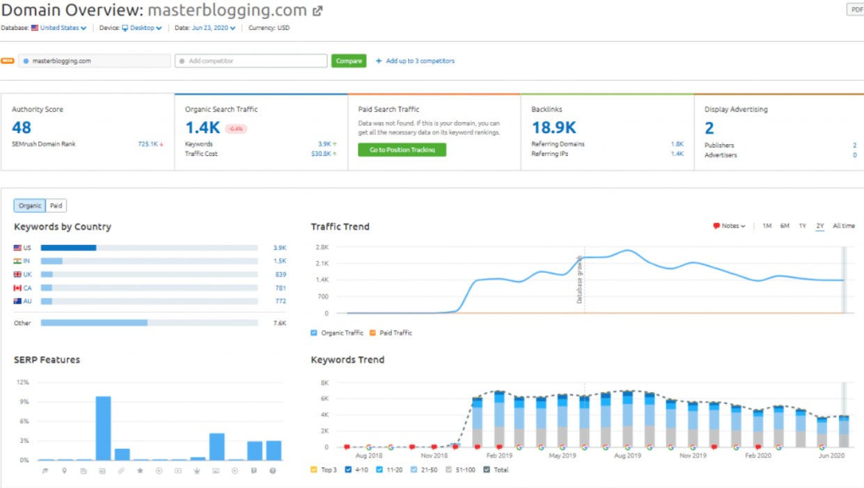 Pesquisa de palavras-chave do concorrente
