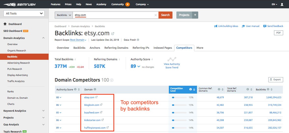 Что такое внестраничная оптимизация