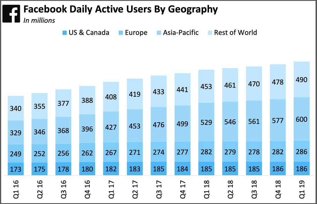 Facebook ข้อมูลประชากร
