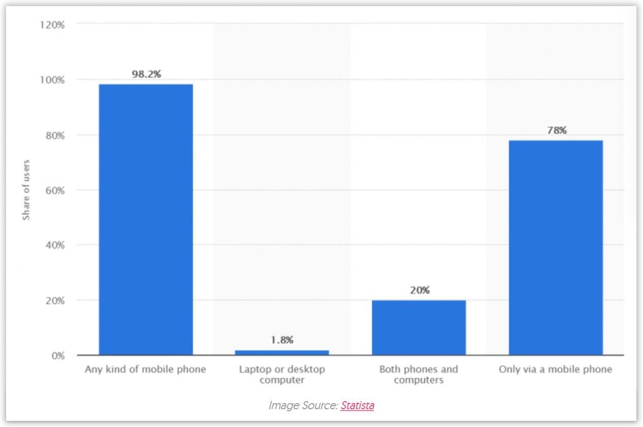 Facebook ข้อมูลประชากร