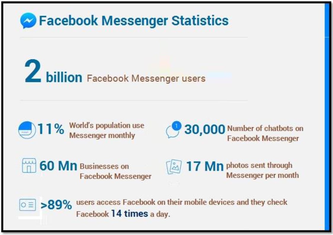 คุณใช้โฆษณา FB Messenger หรือไม่? ทำไมคุณควร!