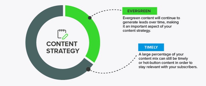 Berapa nilai sebuah situs web?