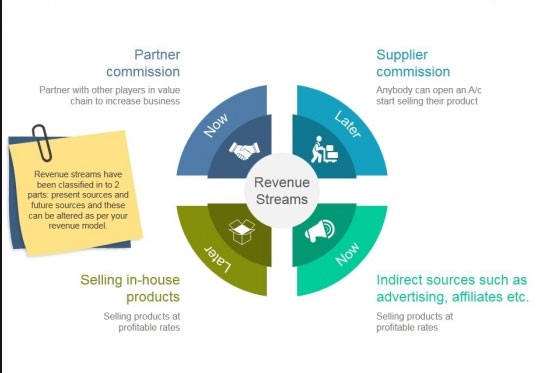 Berapa nilai sebuah situs web?