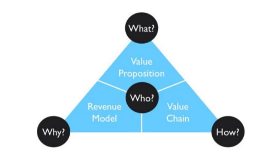 Berapa nilai sebuah situs web?