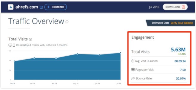 Berapa nilai sebuah situs web?