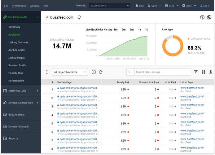 Revizuirea SEO PowerSuite: Este potrivit pentru tine