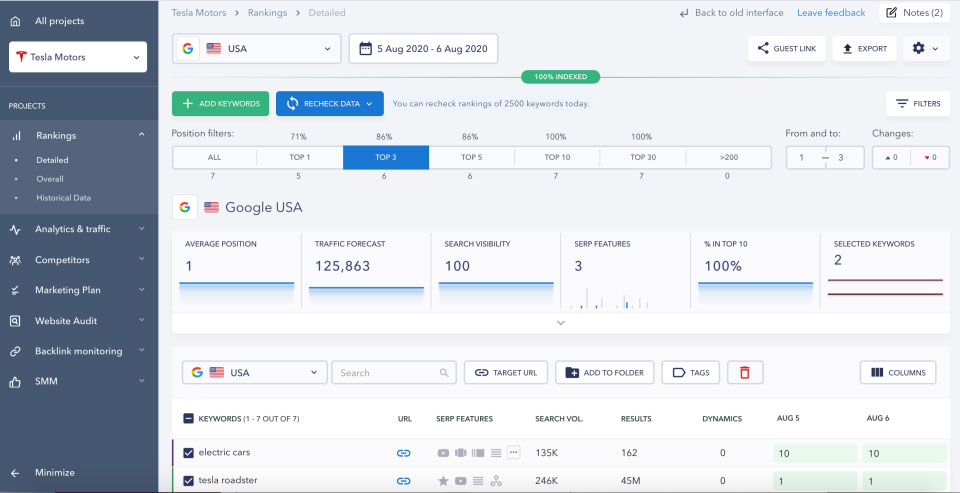 Le 5 migliori alternative a SEMRush: pro e contro