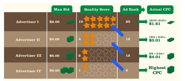 ประเภทการจับคู่โฆษณา Google