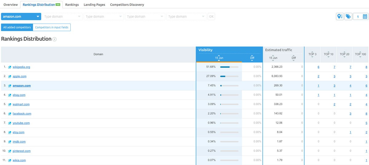 SEO puanı denetleyicisi