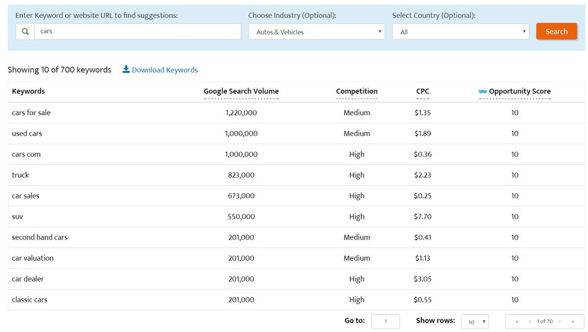 Escribir la etiqueta de título SEO más efectiva