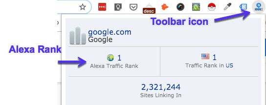 Trafic web Alexa: îmbunătățiți-vă clasarea mai rapid