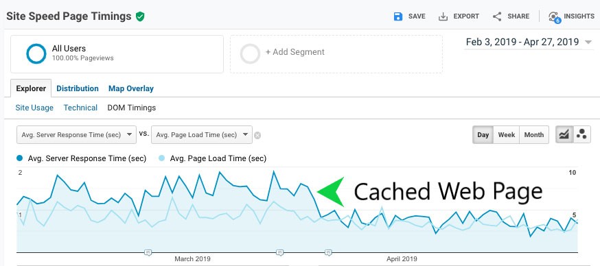 Cache del sito: cos'è e come vedere la tua