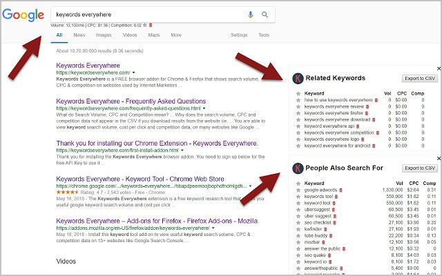 Investigación de palabras clave de SEO local: mejorar el tráfico local
