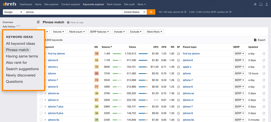 Investigación de palabras clave de SEO local: mejorar el tráfico local