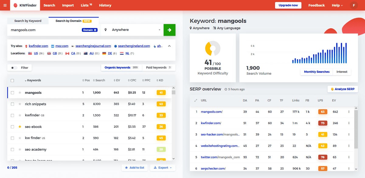Investigación de palabras clave de SEO local: mejorar el tráfico local