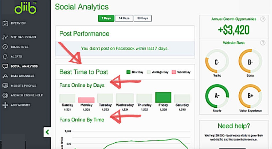 Ideas de marketing digital para agentes inmobiliarios