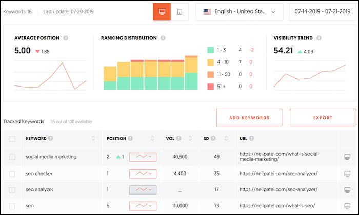 自動車ディーラーのマーケティング：販売を促進するためのヒント！