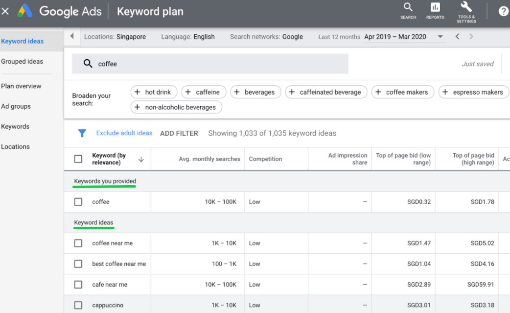 Die beliebtesten Chiropraktik-SEO-Keywords