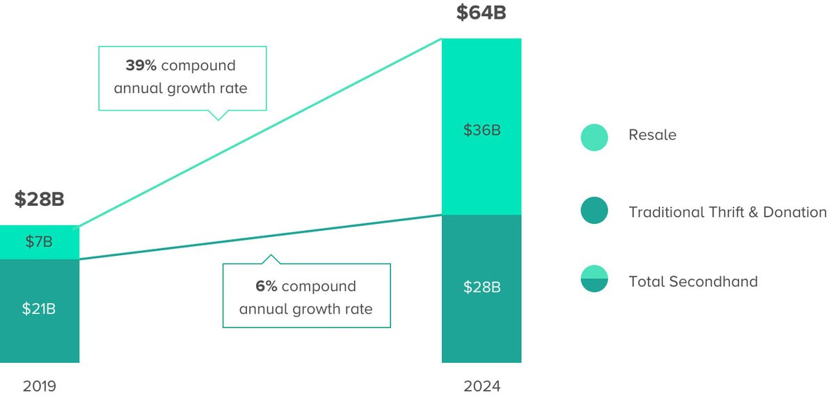 แนวโน้มขนาดตลาดเครื่องแต่งกายของอีคอมเมิร์ซปี 2564